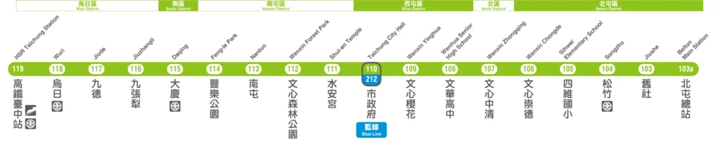 台中綠線捷運路線圖