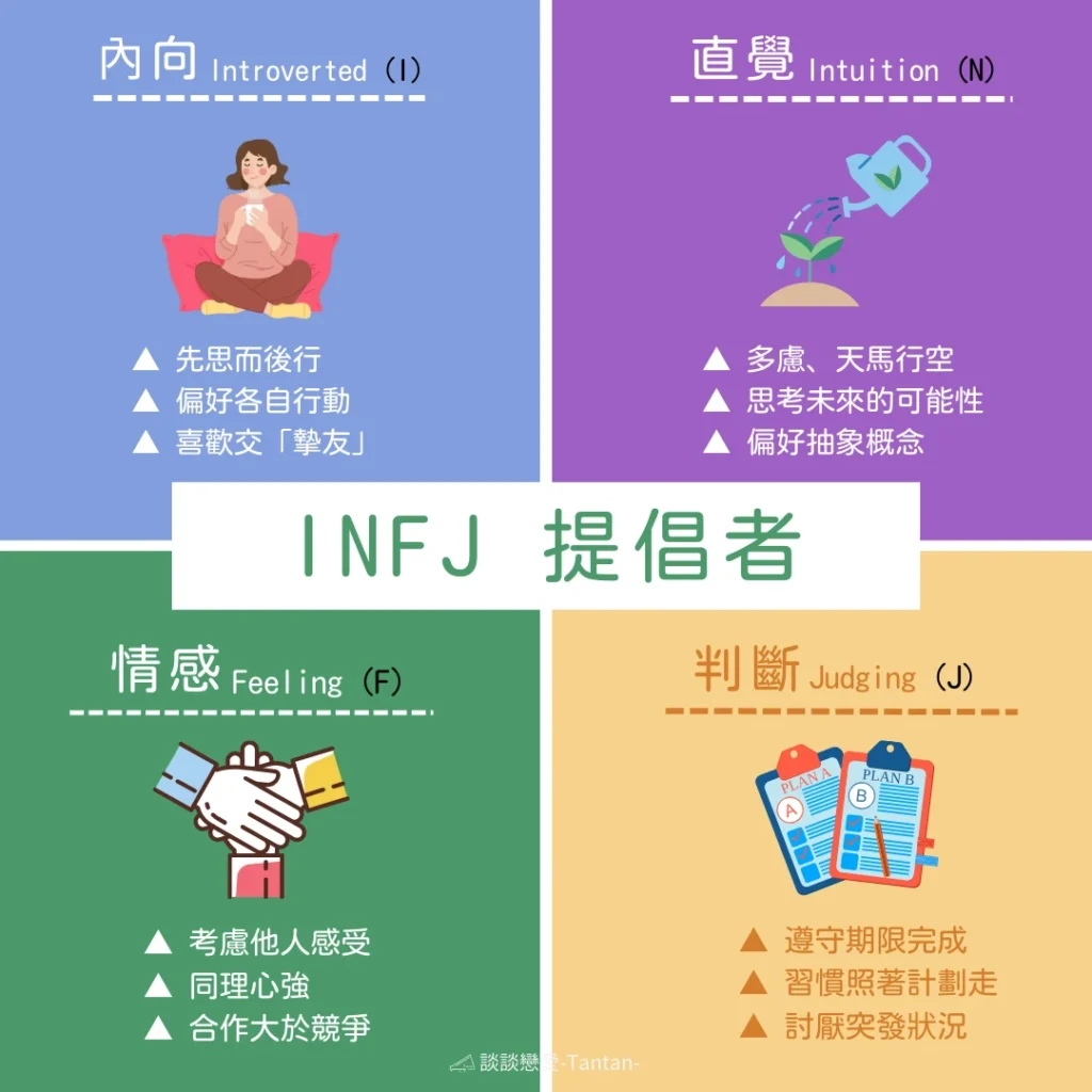 INFJ 提倡者 分別代表「內向型、直覺型、情感型、判斷型」