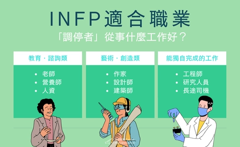 INFP適合職業　調停者適合從事的工作有三種（圖示）