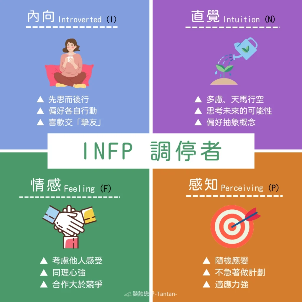 INFP 組成圖解