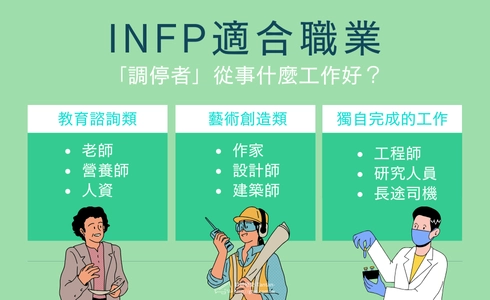 INFP適合職業　調停者適合從事的工作有三種（圖示）