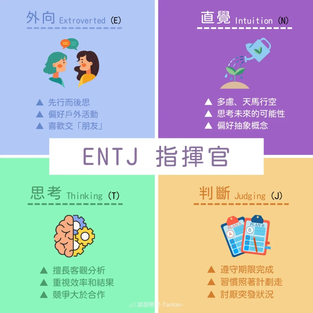 ENTJ 指揮官 分別代表「外向型、直覺型、思考型、判斷型」