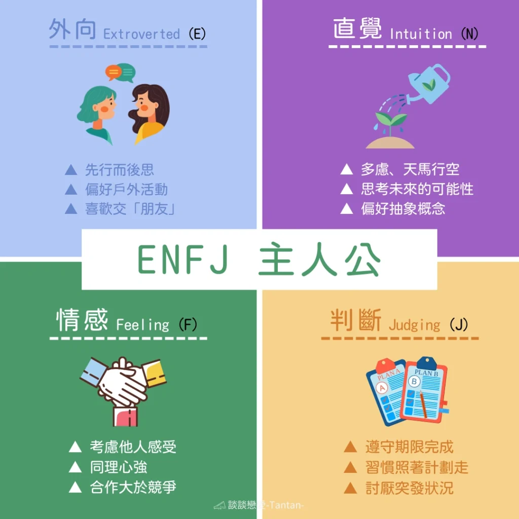 ENFJ 主人公：分別代表「外向型、直覺型、情感型、判斷型」