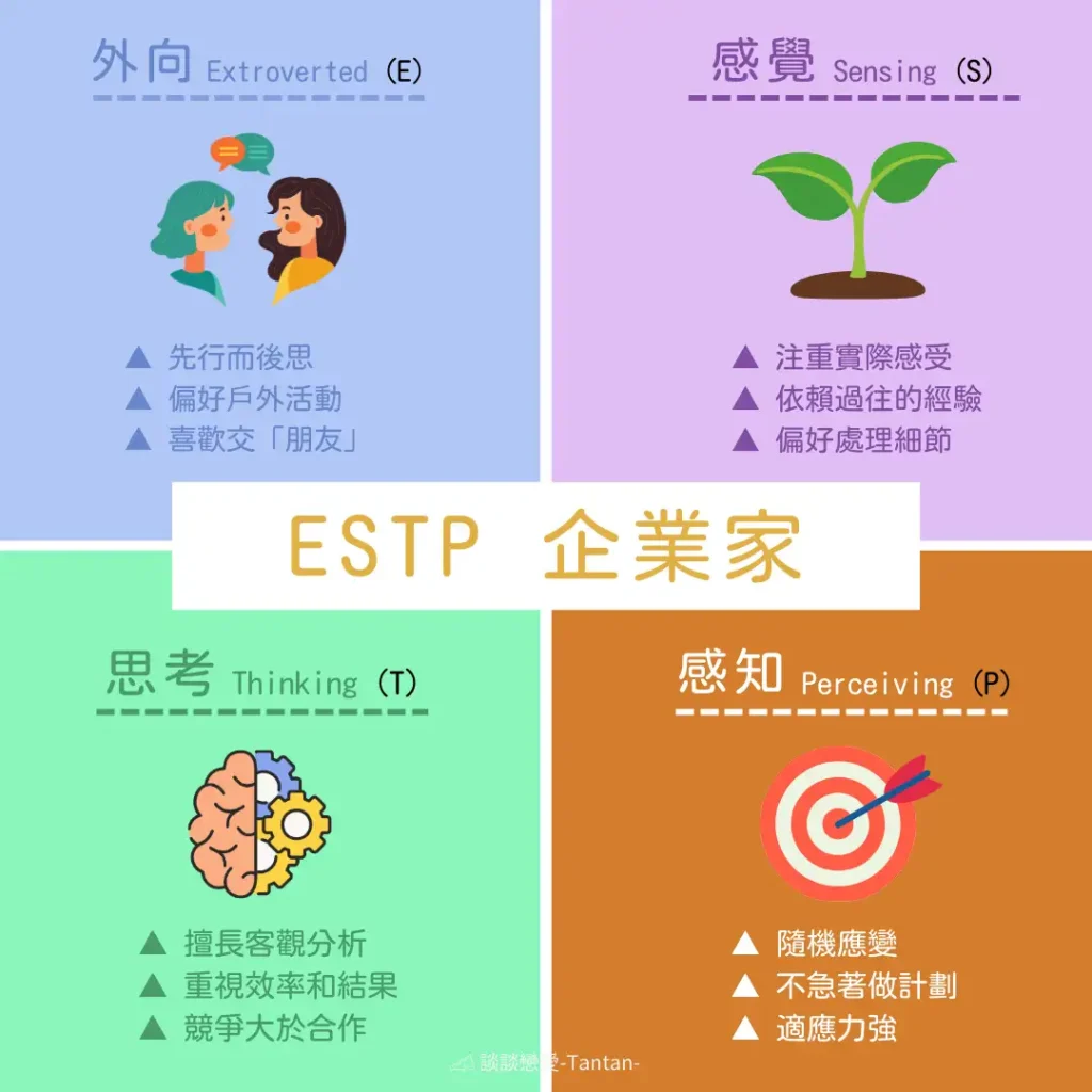 ESTP 企業家 分別代表「外向型、感覺型、思考型、感知型」