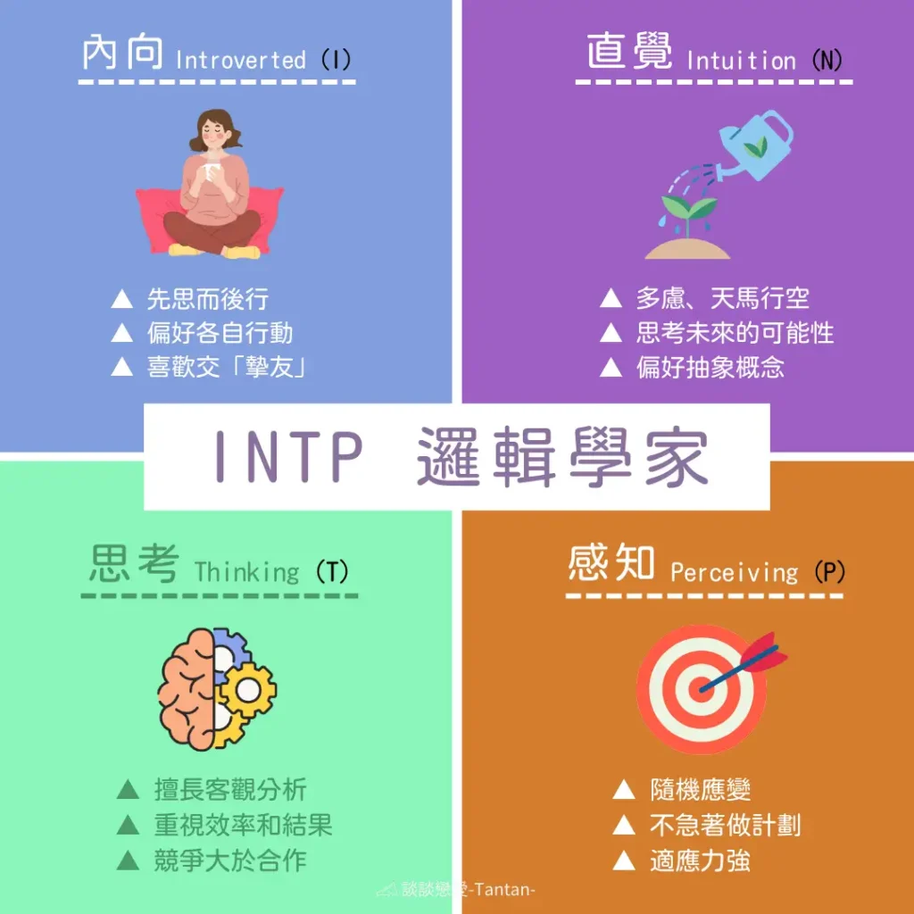 INTP 邏輯學家 分別代表「內向型、直覺型、思考型、感知型」